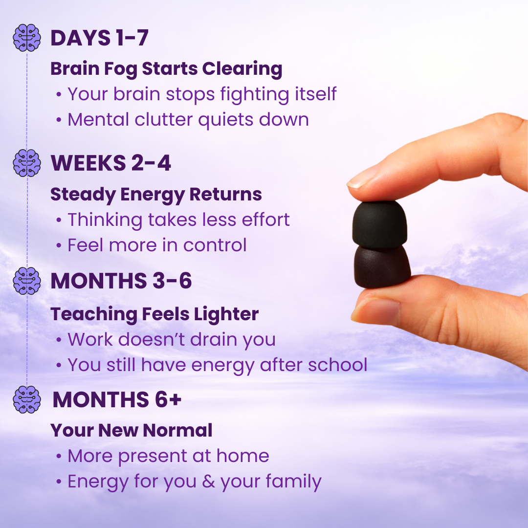 Teacher Clarity ✧ Before the Bell™